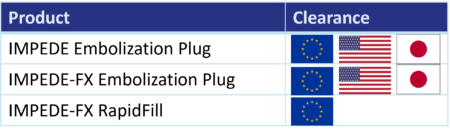 Product Clearance_IMPEDE