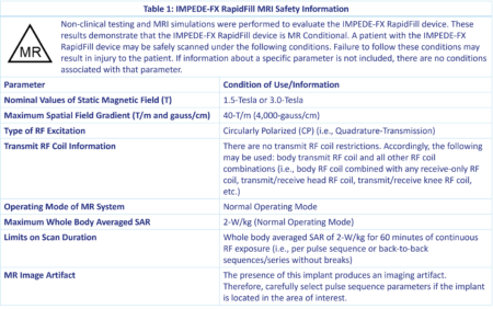 Table 1 AAA-SHAPE webpage