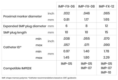 IMPEDE-FX sizes and dimensions