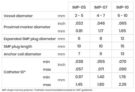 IMPEDE sizes and dimensions