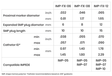 IMPEDE-FX sizes and dimensions