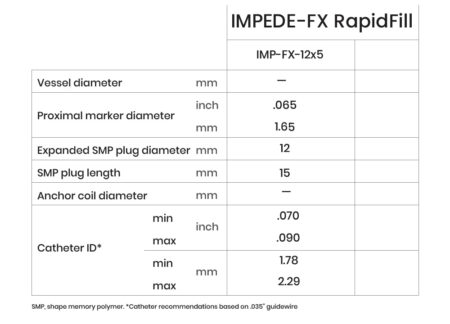 IMPEDE-FX RapidFill dimensions