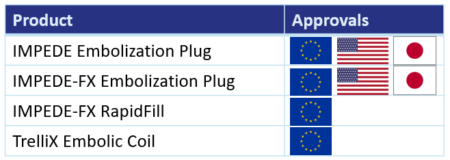 Product Approvals_All_Updated