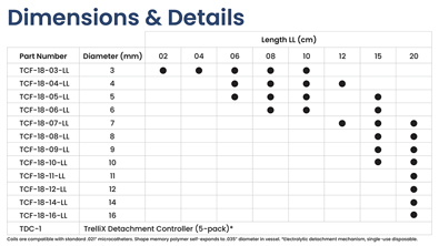 Trellix embolic coil sizes and dimensions